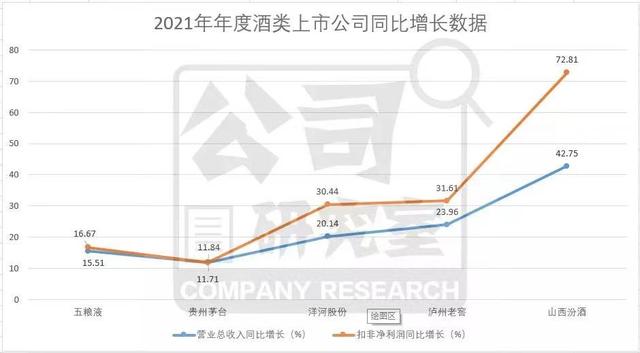 想代理汾酒，山西汾酒代理加盟？