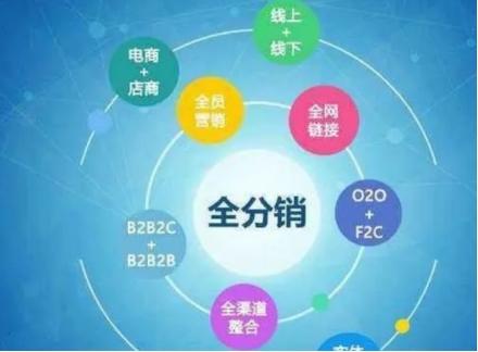 免費代銷貨源哪里找，免費代銷貨源哪里找到？