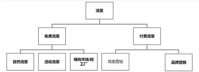 阿里巴巴貨源如何推廣流量，阿里巴巴貨源如何推廣流量賺錢？