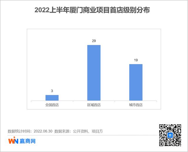 廈門女裝網店貨源哪里找，廈門女裝網店貨源哪里找啊？