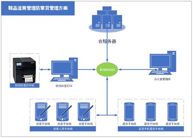 阿迪鞋子二維碼，阿迪鞋子二維碼掃描沒有相關信息？