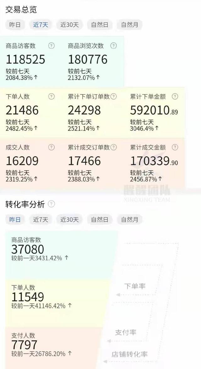 淘寶無貨源店群項目怎么做，淘寶無貨源店群怎么做？