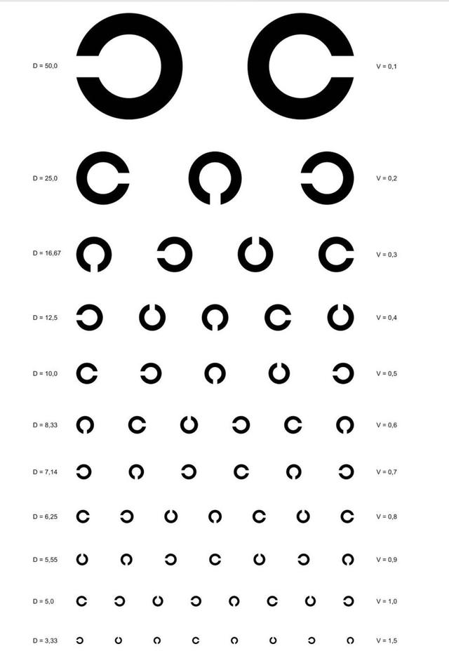 視力檢測表測試，視力檢測表測試多少米？