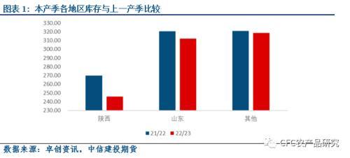 020模式，020模式什么意思？