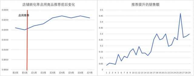 淘寶貨源推薦插件是什么，淘寶貨源推薦插件是什么意思？