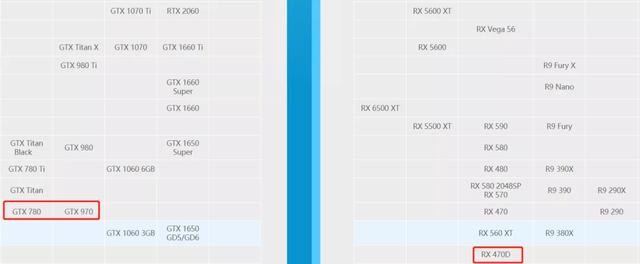 淘寶上二手顯卡貨源是真的嗎，淘寶上二手顯卡貨源是真的嗎嗎？