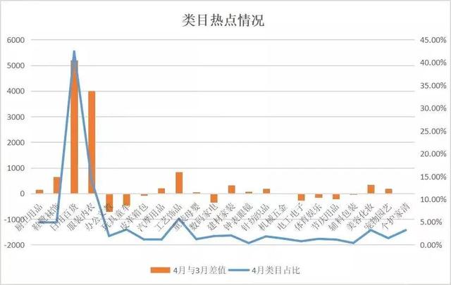 淘寶賣日用百貨，淘寶賣日用百貨的類目有哪些？