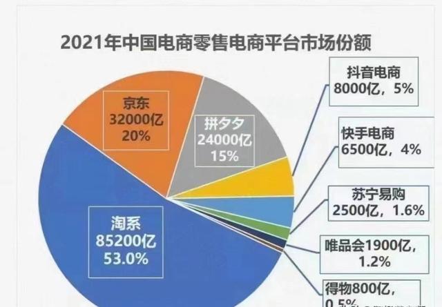 阿里巴巴是淘寶的貨源嗎，阿里巴巴是淘寶的貨源嗎知乎？