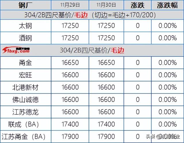 不銹鋼304招代理，不銹鋼304經(jīng)銷商電話？