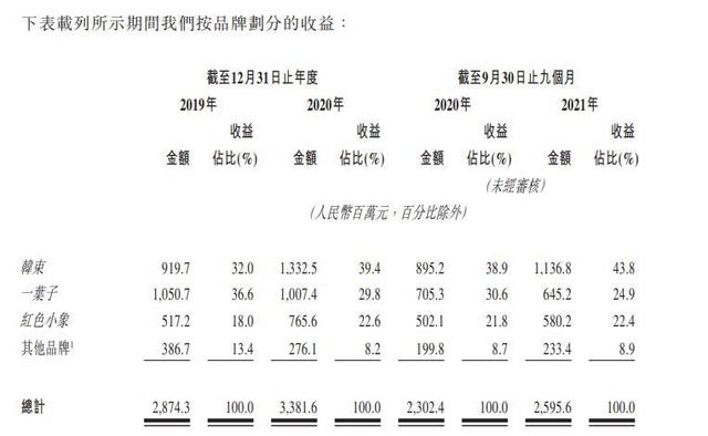 手機微商找貨源廠家可靠嗎，手機微商找貨源廠家可靠嗎安全嗎？