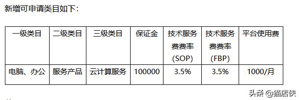 京東無貨源開店費(fèi)用多少呢，京東無貨源開店費(fèi)用多少呢怎么算？