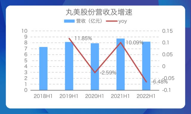 丸美淘寶授權(quán)店鋪查詢，丸美淘寶授權(quán)店鋪是真的嗎？