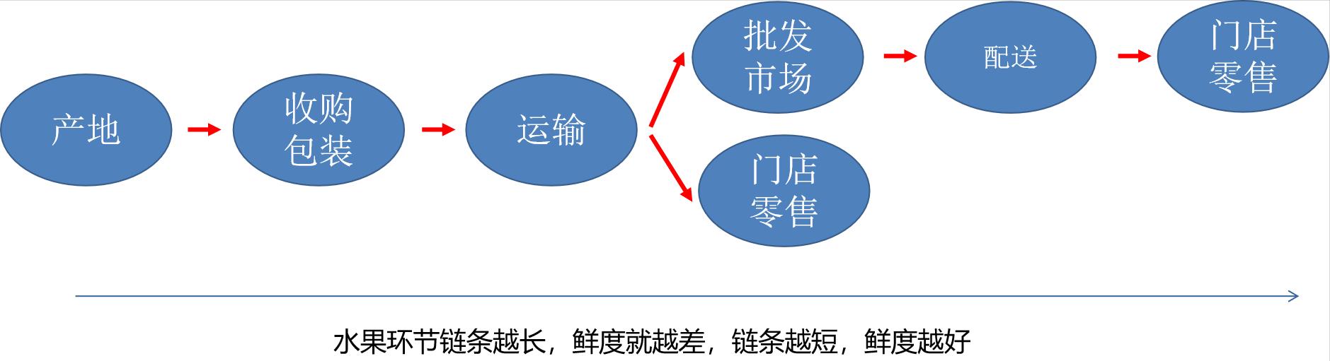 微商貨源果客邦水果貨源平臺，微商貨源果客邦水果代發(fā)平臺？