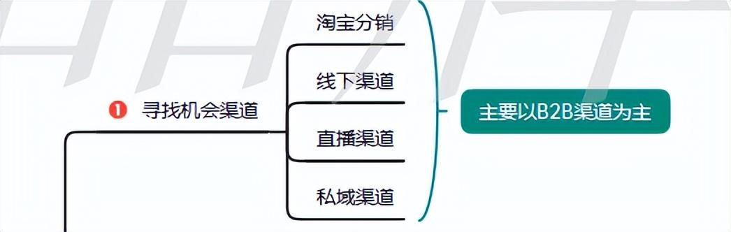 天貓分銷和淘貨源的區(qū)別是什么，天貓分銷和淘貨源的區(qū)別是什么呢？