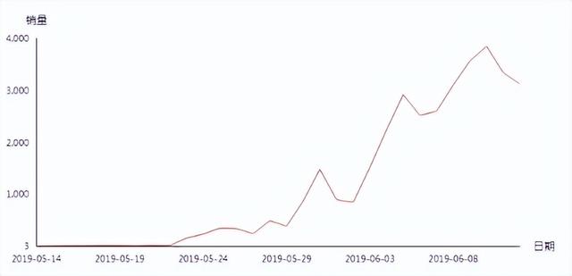 拼多多便宜褲子的貨源哪里找的，拼多多平價(jià)褲子店鋪？