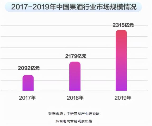 微商白酒貨源，微商白酒貨源怎么找？