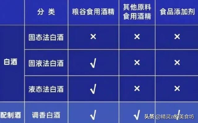 拼多多上酒水是正品嗎，在拼多多上買的酒都是正品貨嗎？