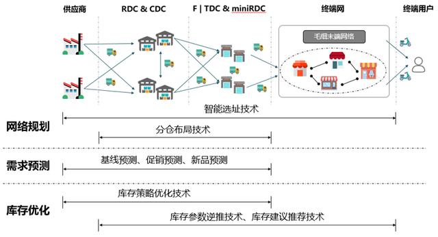 京東自營(yíng)備件庫(kù)貨源怎么樣，京東自營(yíng)備件庫(kù)貨源怎么樣啊？