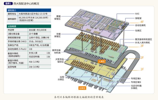 辦公用品網(wǎng)店貨源在哪里找，辦公用品網(wǎng)店貨源在哪里找到？