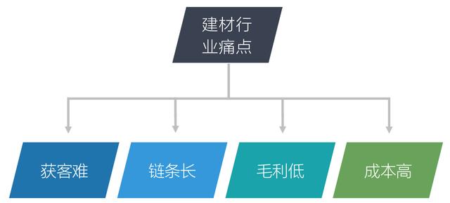 微商飾品免費加盟一手貨源，微商家居飾品？