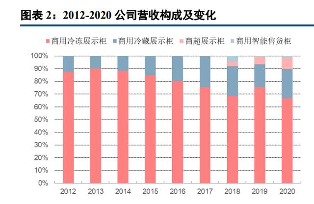 淘寶拼多多熱銷海容冰柜貨源拿貨是真的嗎，淘寶拼多多熱銷海容冰柜貨源拿貨是真的嗎可靠嗎？