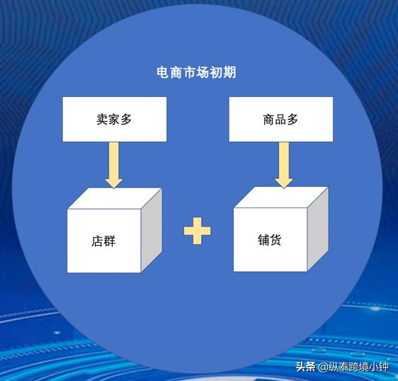 無貨源蝦皮跨境電商好做嗎，蝦皮跨境電商無貨源模式怎么鋪貨？