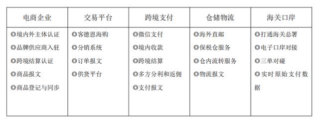 仁川電商貨源網(wǎng)址是什么，仁川電商貨源網(wǎng)址是什么呀？