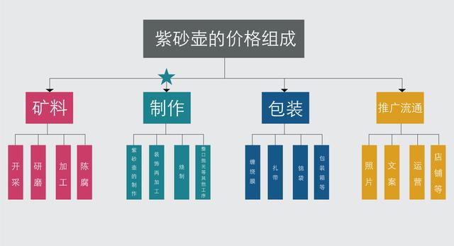 紫砂壺電商銷售，紫砂壺進貨？