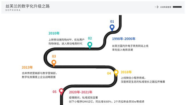 微商絲芙蘭渠道貨源在哪，微商絲芙蘭渠道貨源在哪找？