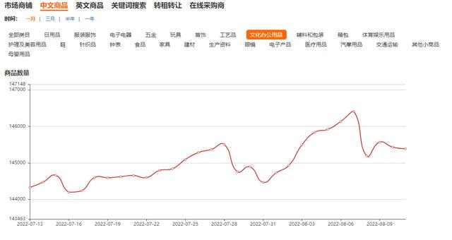 浙江義烏文具批發(fā)有優(yōu)勢嗎，浙江義烏文具批發(fā)有多少家？