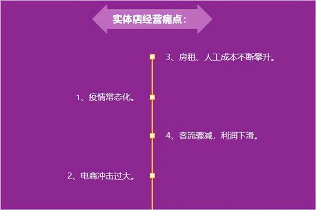 有實(shí)體店有貨源怎么做電商呢，有實(shí)體店有貨源怎么做電商呢賺錢嗎？