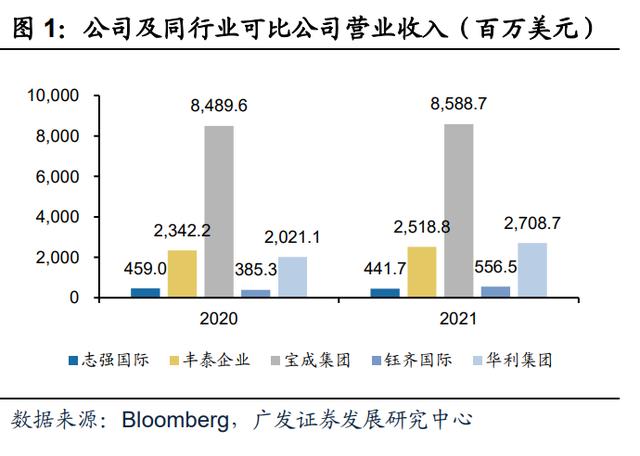 微商運(yùn)動鞋一手貨源，微商運(yùn)動鞋一手貨源508？