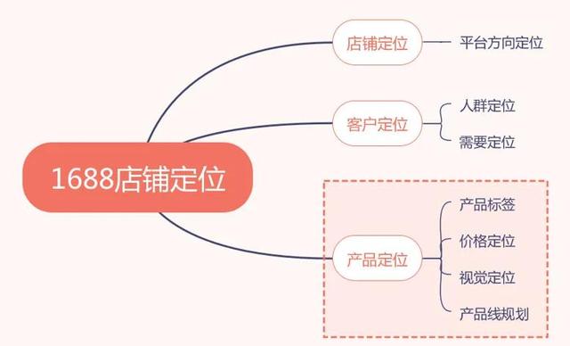 做電商有貨源怎么找客戶聊天，做電商有貨源怎么找客戶聊天呢？