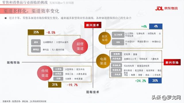 京東超市的貨源怎么來，京東超市的貨源怎么來的？