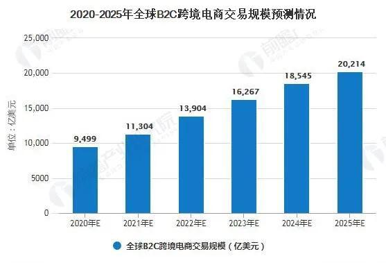 無貨源電商好做嗎投資多大，無貨源電商好做嗎投資多大合適？