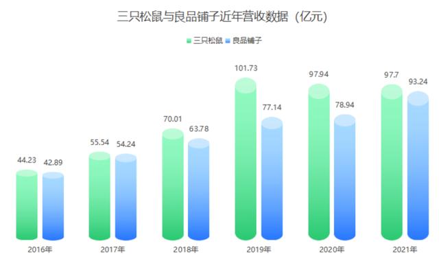 零食加盟店10大品牌前三名好吃的是什么，零食加盟店10大品牌前三名好吃的排行榜？