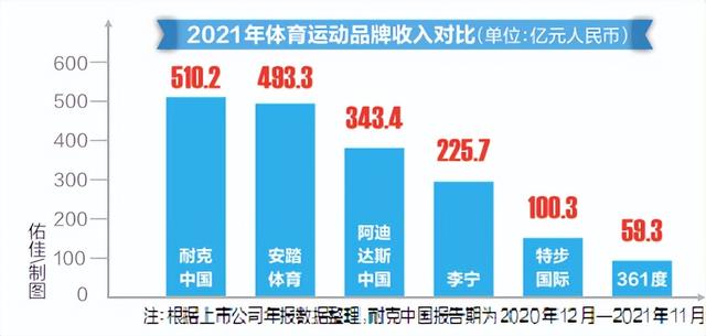 斐樂(lè)，斐樂(lè)是哪個(gè)國(guó)家的品牌？